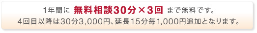 1年間に無料相談30分×3回まで無料です