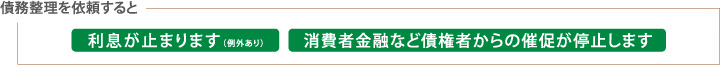 債務整理を依頼すると利息が止まります。催促が停止します