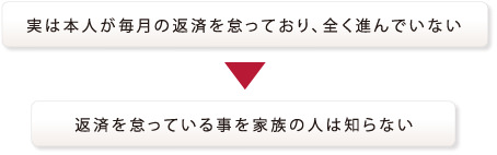 完済から10年以内は過払い請求出来ます。