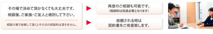 その場で決めて頂かなくても大丈夫です。ご家族・ご友人と検討して下さい。