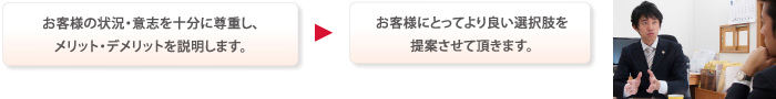 お客様にとってより良い選択肢を提案させて頂きます