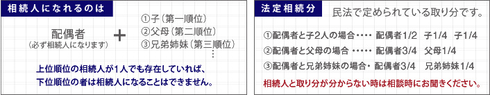 相続人になれるのは・法定相続分とは